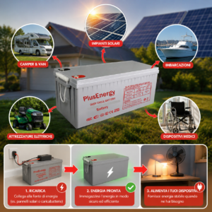 Batteria GEL 200Ah 12V Accumulo Fotovoltaico Camper Caravan Baita Batteria GEL 200Ah 12V Accumulo Fotovoltaico Camper Caravan Baita