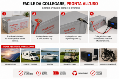 Batteria GEL 200Ah 12V Accumulo Fotovoltaico Camper Caravan Baita Batteria GEL 200Ah 12V Accumulo Fotovoltaico Camper Caravan Baita