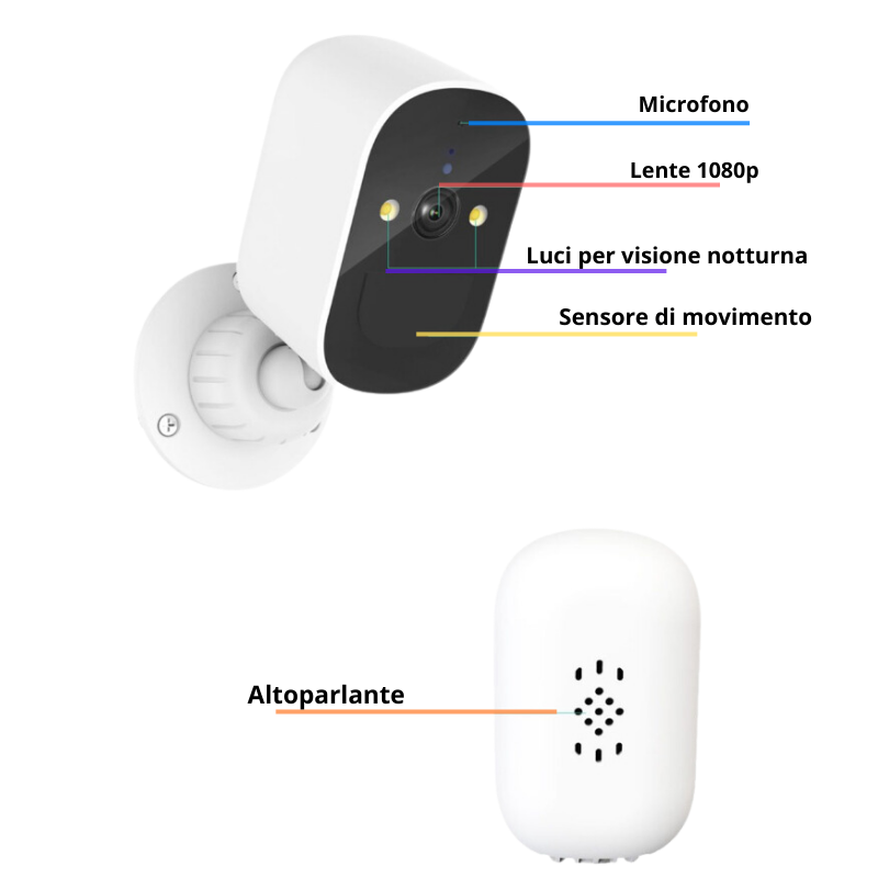 Pezzellashop Offerte Online Su Elettronica, Casa e Fai Da Te