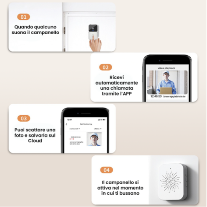 Campanello con Videocamera, Wireless, App sul Cellulare, Wi-Fi Bluetooth, Videosorveglianza, Audio Bidirezionale, Porta, Casa, Ufficio