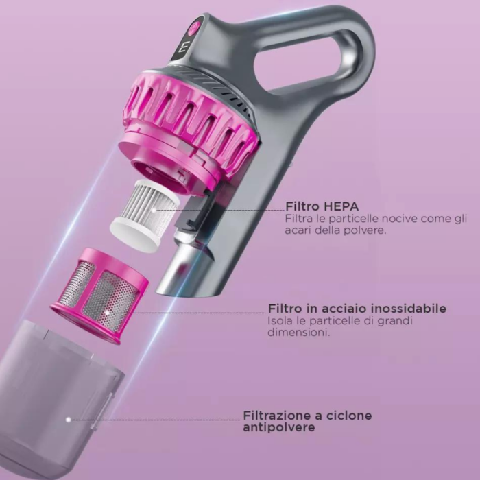 Aspirapolvere Senza Fili 4 in 1 – Ricaricabile, Display LCD, Filtro HEPA per Polvere e Peli
