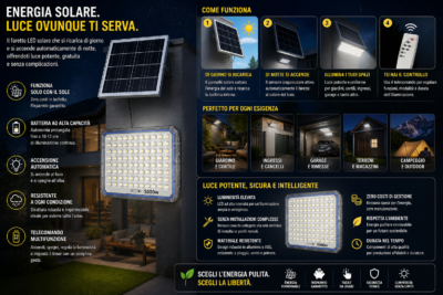 Faro LED 5000W Slim a Ricarica Solare | Pannello Crepuscolare, Luce Bianca IP66 Faro LED 5000W Slim a Ricarica Solare | Pannello Crepuscolare, Luce Bianca IP66