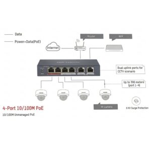 Switch PoE Hikvision 4 Porte 10/100 Mbps Ethernet per Videosorveglianza Switch PoE Hikvision 4 Porte 10/100 Mbps Ethernet per Videosorveglianza