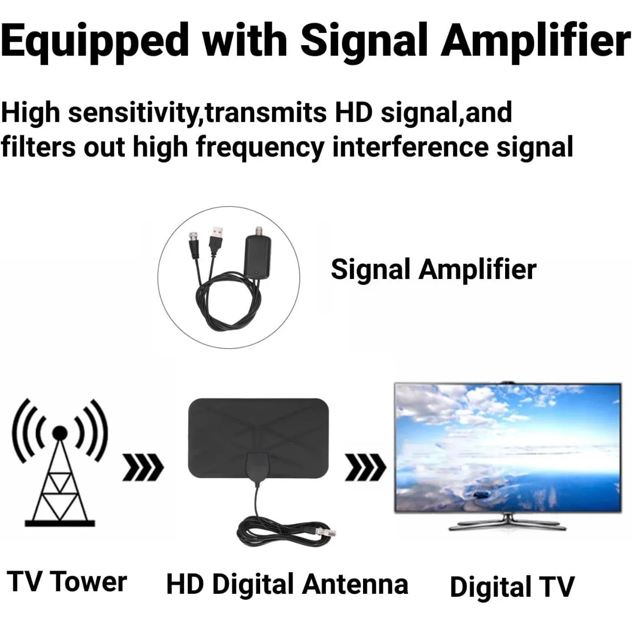 Antenna TV Internamente Amplificata Per DTT DVB-T/DVB-T2 4K